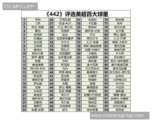 全球女足球明星排名揭晓顶级球员实力对比分析